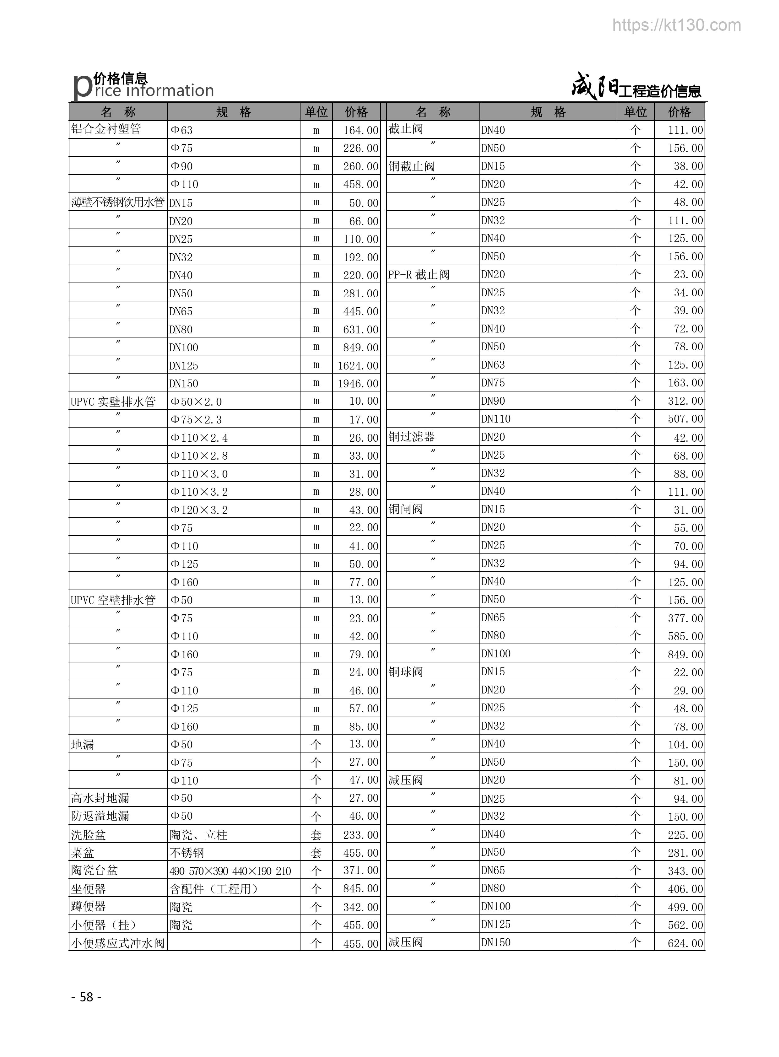 陕西省咸阳市2022年7月份水暖材料、卫生洁具预算价